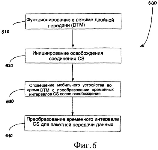 Система для распределения каналов при освобождении соединения, использующего радиоресурсы, в режиме двойной передачи (патент 2404514)