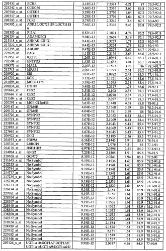 Способ диагностики неоплазм-ii (патент 2565540)