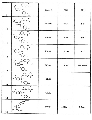 Индолы, обладающие противодиабетической активностью (патент 2328483)