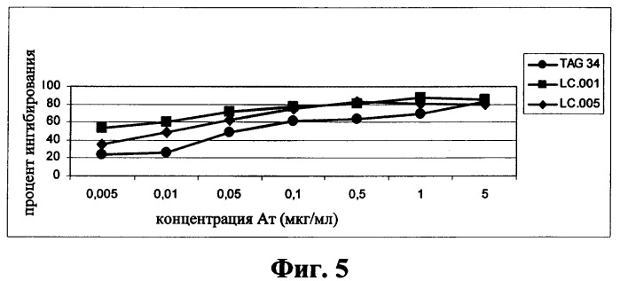 Антитела к ох40l (патент 2395523)