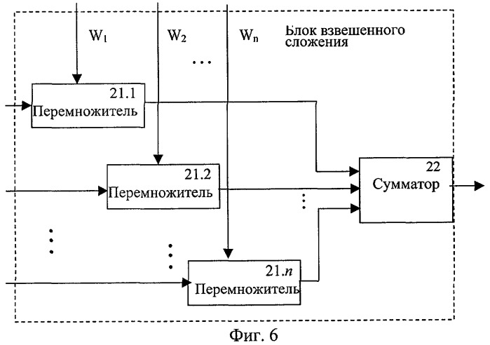 Адаптивная антенная система для панорамного радиоприемника (патент 2291458)