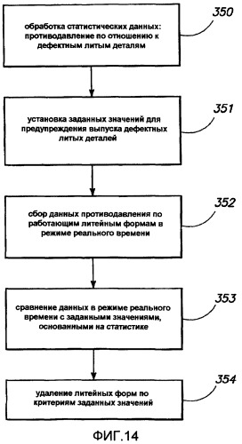Система регулирования расхода газа для литейных форм для расплавленного металла с проницаемыми стенками периметра (патент 2433882)