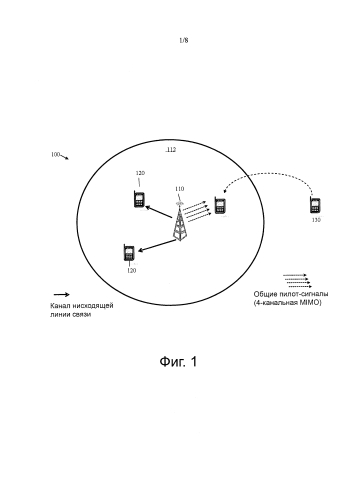 Системы и способы для планирования многоканального входа-многоканального выхода (mimo) высокоскоростного пакетного доступа по нисходящему каналу (hsdpa) пилотных каналов (патент 2592402)