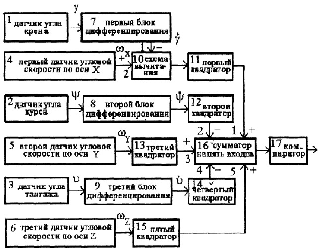 Устройство для контроля системы угловой ориентации летательного аппарата (патент 2265876)
