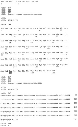 Psma×cd3 биспецифическое одноцепочечное антитело с межвидовой специфичностью (патент 2559531)