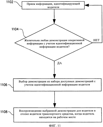 Способ обеспечения оперативной информацией водителя транспортного средства (патент 2471246)