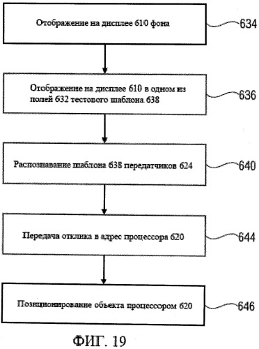 Транспортирование объекта по поверхности (патент 2543406)