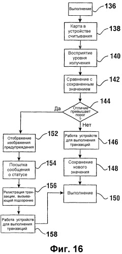 Автоматический банковский аппарат для выдачи наличных с улучшенными возможностями фиксации карты и способ, реализованный в нем (патент 2311683)