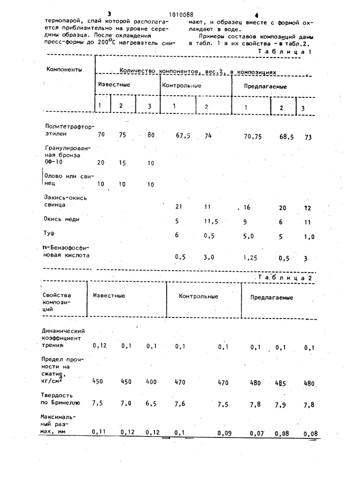 Антифрикционная композиция (патент 1010088)