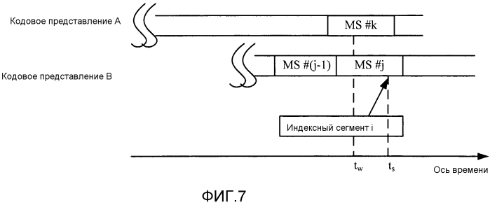 Способ и устройство для передачи мультимедийных потоков (патент 2569024)