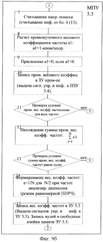 Радиолиния с программной перестройкой рабочей частоты (патент 2273099)