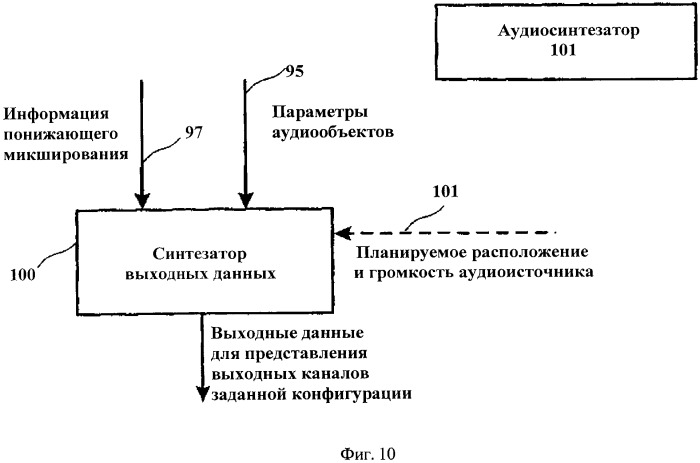 Усовершенствованный метод кодирования и параметрического представления кодирования многоканального объекта после понижающего микширования (патент 2485605)