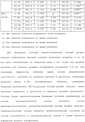 Способ лечения с использованием лекарственных форм, содержащих фармацевтические композиции 5,8,14-триазатетрацикло[10.3.1.0 (2,11).0(4,9)] гексадека-2( 11),3,5,7,9-пентаена (патент 2314810)