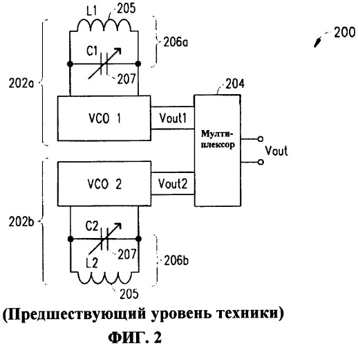 Катушка переменной индуктивности в интегральном исполнении (патент 2416132)