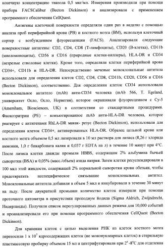Иммуномодуляторные стероиды (патент 2417792)