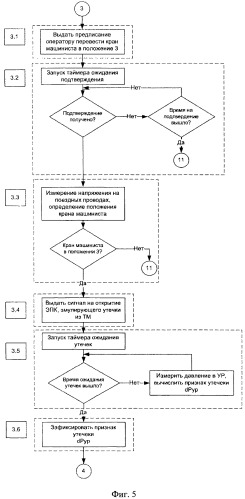 Способ диагностики технического состояния автотормозной системы электросекции мотор-вагонного подвижного состава (патент 2457966)