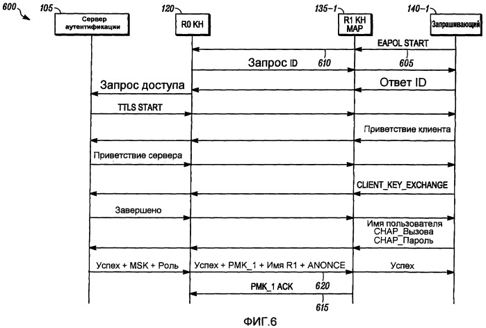 Аутентификация безопасности и управление ключами в инфраструктурной беспроводной многозвенной сети (патент 2407181)