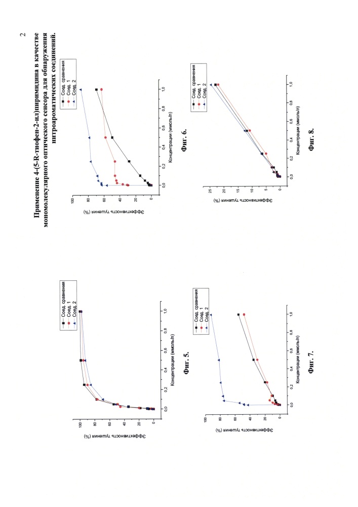 Применение 4-(5-r-тиофен-2-ил)пиримидина в качестве мономолекулярного оптического сенсора для обнаружения нитроароматических соединений (патент 2616296)