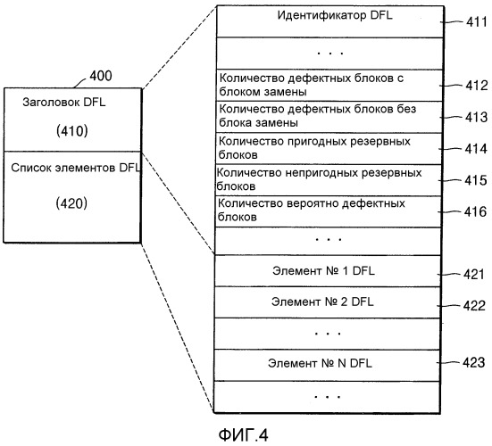 Носитель записи информации, способ записи/воспроизведения и устройство для записи/воспроизведения (патент 2298236)