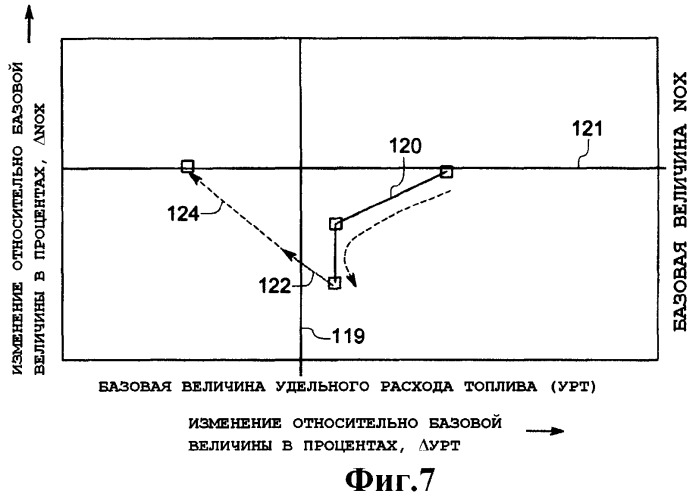 Система и способ управления предварительным впрыском (патент 2436983)