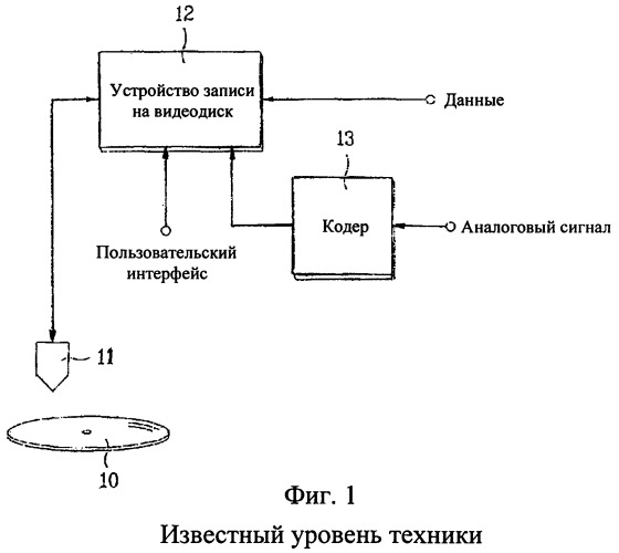 Оптический диск неперезаписываемого типа и способ и устройство управления дефектными зонами на оптическом диске неперезаписываемого типа с использованием текущей управляющей информации для дефектной зоны (патент 2360300)