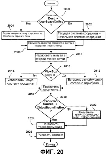 Язык разметки и объектная модель для векторной графики (патент 2321892)