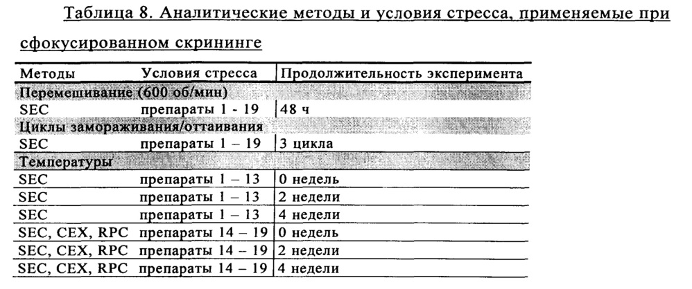 Стабильные жидкие фармацевтические препараты слитого белка tnfr:fc (патент 2614257)