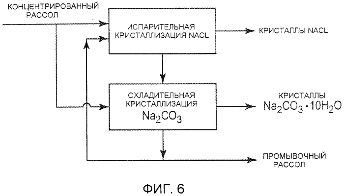 Селективное извлечение солей из смешанного солевого рассола (патент 2558111)