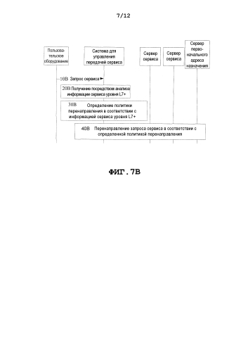 Способ и устройство для управления передачей сервиса (патент 2583723)