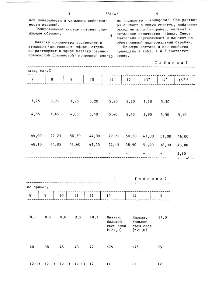 Состав для полирования стеклянных изделий (патент 1381147)