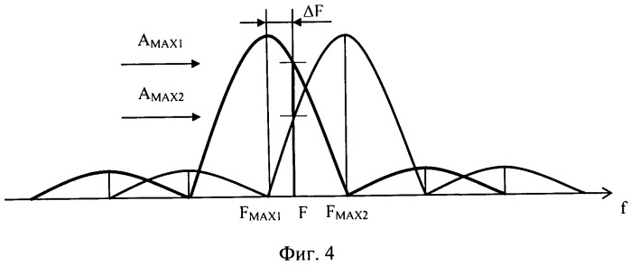 Способ оценки широкополосных сигналов по частоте и устройство для его реализации (патент 2487481)