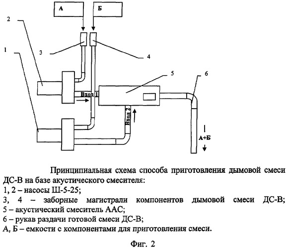 Способ получения дымовой смеси всесезонной дс-в (патент 2365571)