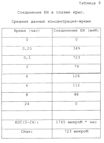 Соединения и способ снижения мочевой кислоты (патент 2501555)