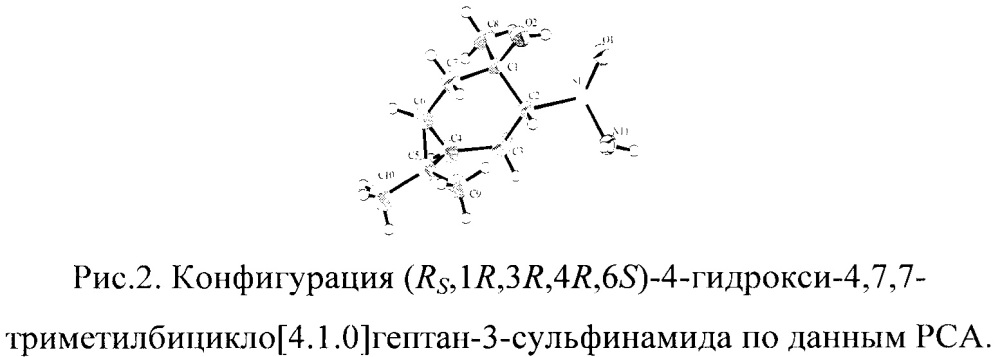 Хиральные монотерпеновые сульфинамиды (патент 2646959)