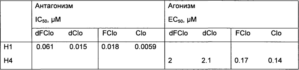 Производные 7-фторо-8-хлоро-5н-дибензо[b, е][1, 4]диазепина и их применение (патент 2610169)