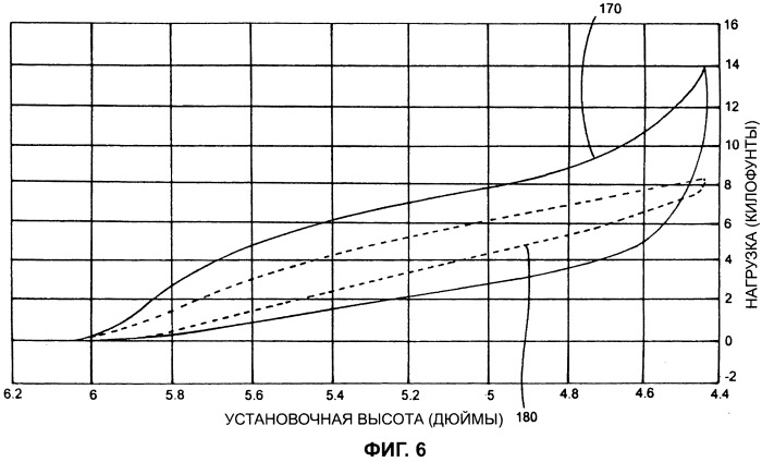 Узел опорного скользуна с постоянным контактом для железнодорожного вагона (патент 2530201)