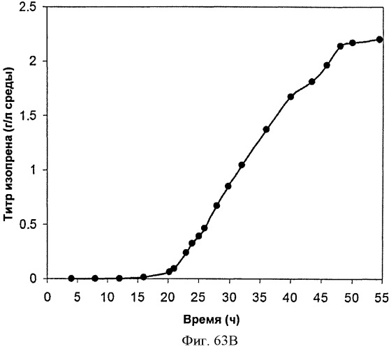 Топливные композиции, содержащие производные изопрена (патент 2531623)