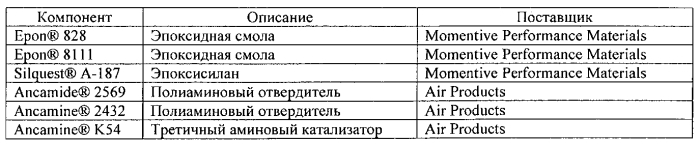 Композиции покрытий, включающие гидроксид магния, и подложки с нанесенным покрытием (патент 2585631)