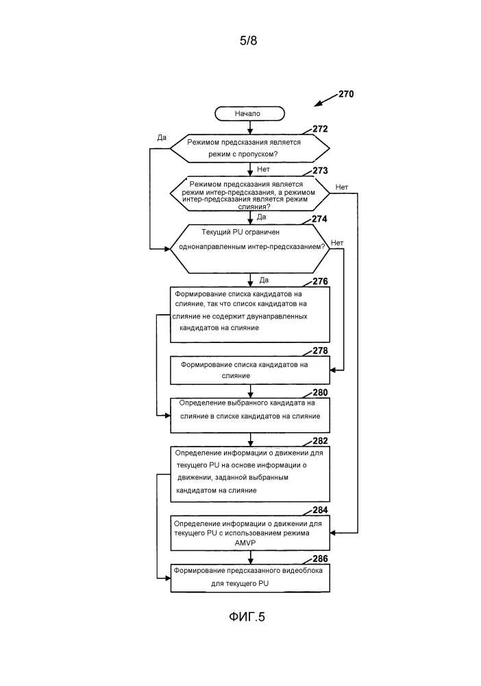 Ограничение однонаправленным интер-предсказанием для блоков предсказания в в-слайсах (патент 2620723)