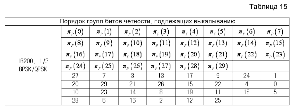 Устройство и способ для передачи и приема данных в системе связи/широковещания (патент 2595542)