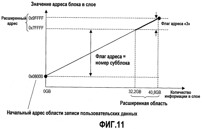 Оптический диск, оптический дисковод, способ записи/воспроизведения оптического диска и интегральная схема (патент 2472239)