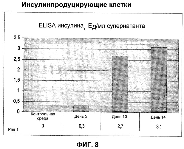 Дедифференцированные программируемые стволовые клетки моноцитарного происхождения и их получение и применение (патент 2333243)