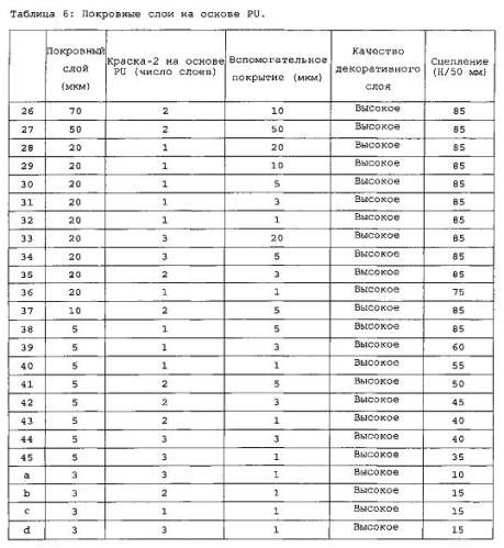 Многослойное поверхностное покрытие (патент 2586095)