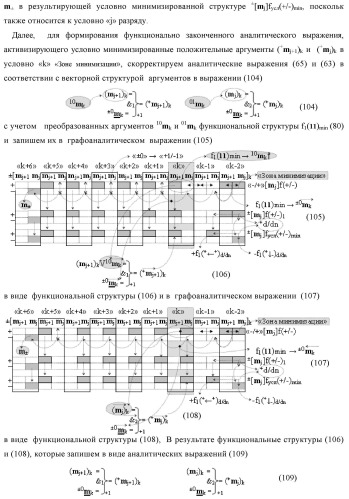 Способ преобразования «-/+»[mj]f(+/-) → ±[mj]f(+/-)min структуры аргументов аналоговых логических сигналов «-/+»[mj]f(+/-) - "дополнительный код" в условно минимизированную позиционно-знаковую структуру аргументов ±[mj]f(+/-)min троичной системы счисления f(+1,0,-1) и функциональная структура для его реализации (варианты русской логики) (патент 2503123)