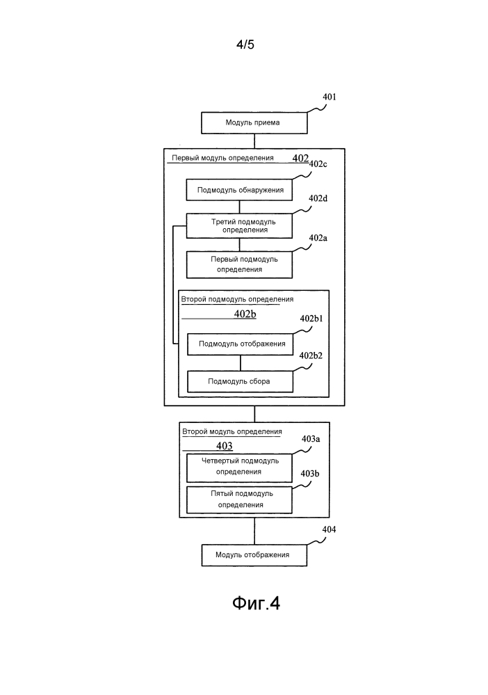 Способ и устройство для отображения информации уведомления (патент 2596846)