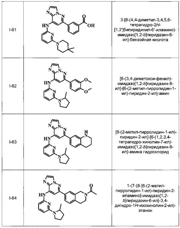 Имидазопиридазины (патент 2662443)