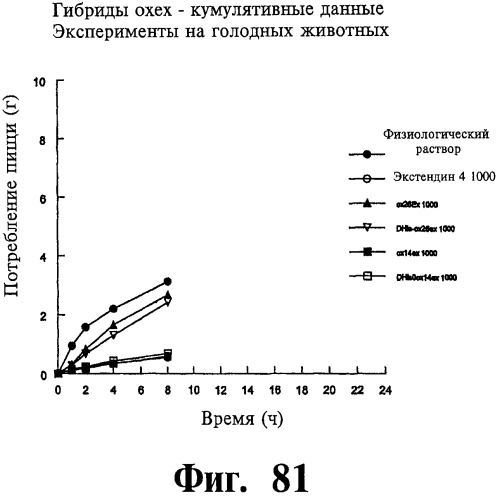 Соединения оксинтомодулина (варианты), фармацевтическая композиция на их основе, способы лечения и профилактики ожирения и сопутствующих заболеваний (варианты) и лекарственное средство (варианты) (патент 2485135)