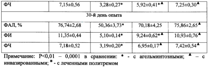 Интегрированная методика терапии фасциолеза крупного рогатого скота (патент 2584212)