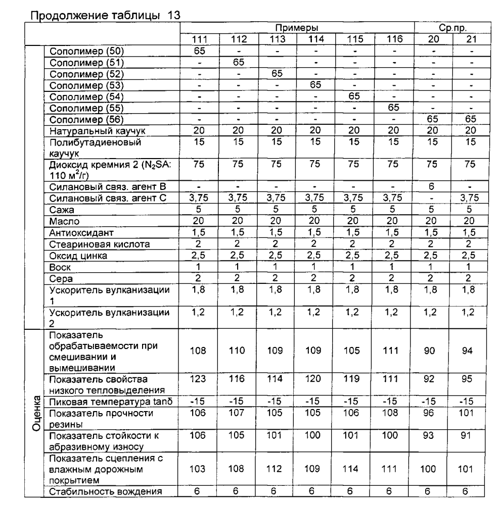 Резиновая смесь и пневматическая шина (патент 2605250)