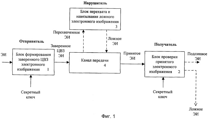 Способ формирования и проверки заверенного цифровым водяным знаком электронного изображения (патент 2399953)